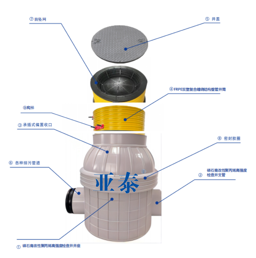 【亞塑小課堂】什么是塑料檢查井?